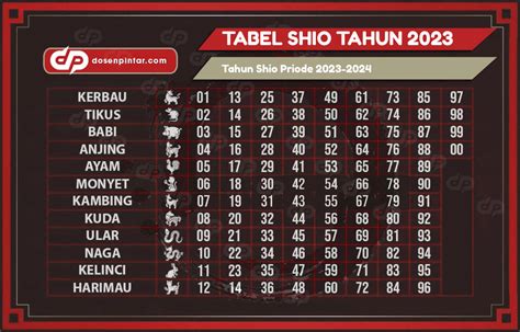 data togel yordania4d 2024|Data Sdy .